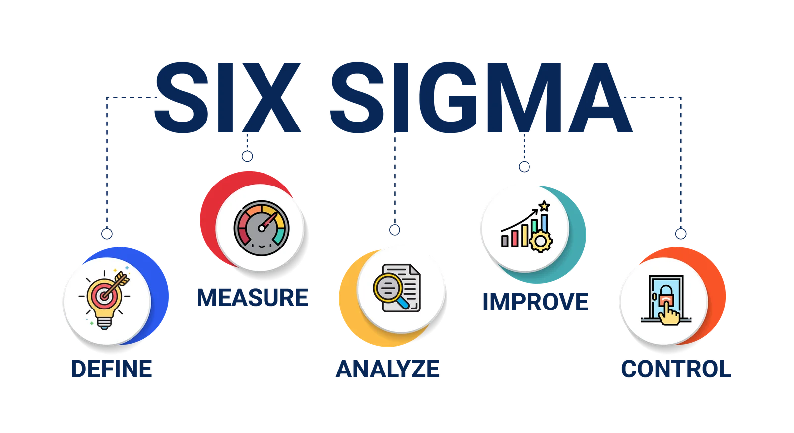 six-sigma
